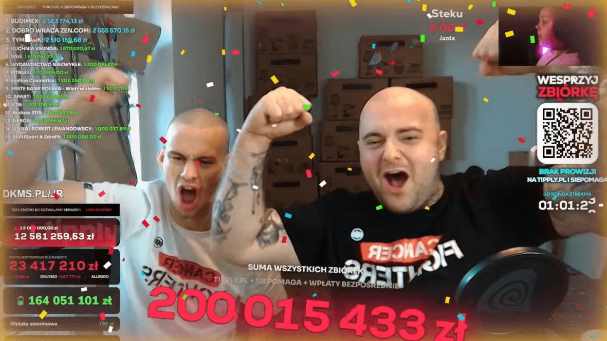 $56M in 9 Days & 1.5M Peak Viewers: Latwogang's Record Stream