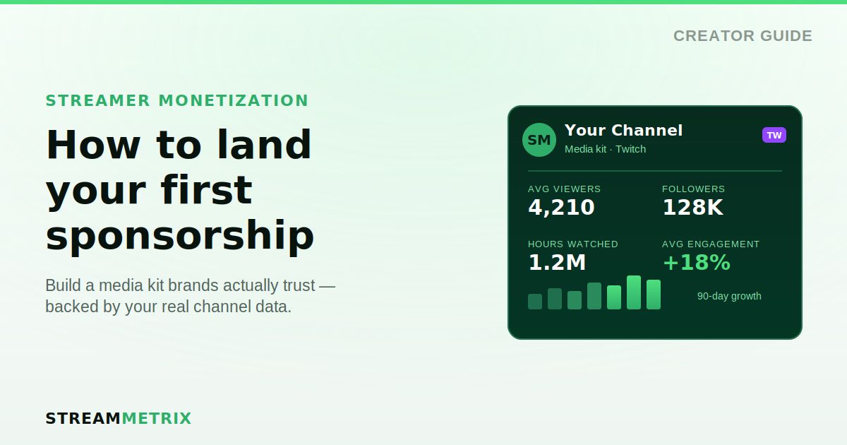 How to Land Your First Streamer Sponsorship